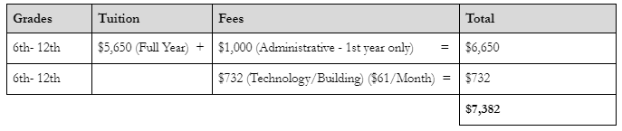 CAMBRIDGE UNIVERSITY TUITION FEES FOR INTERNATIONAL STUDENTS MEDICINE visual data 6